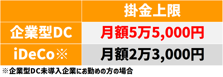 企業型DCって何？