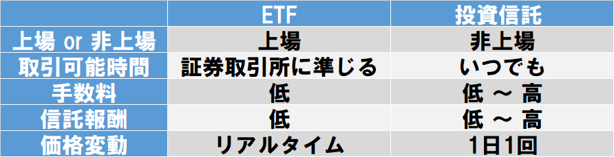 Etf 投資 信託 違い